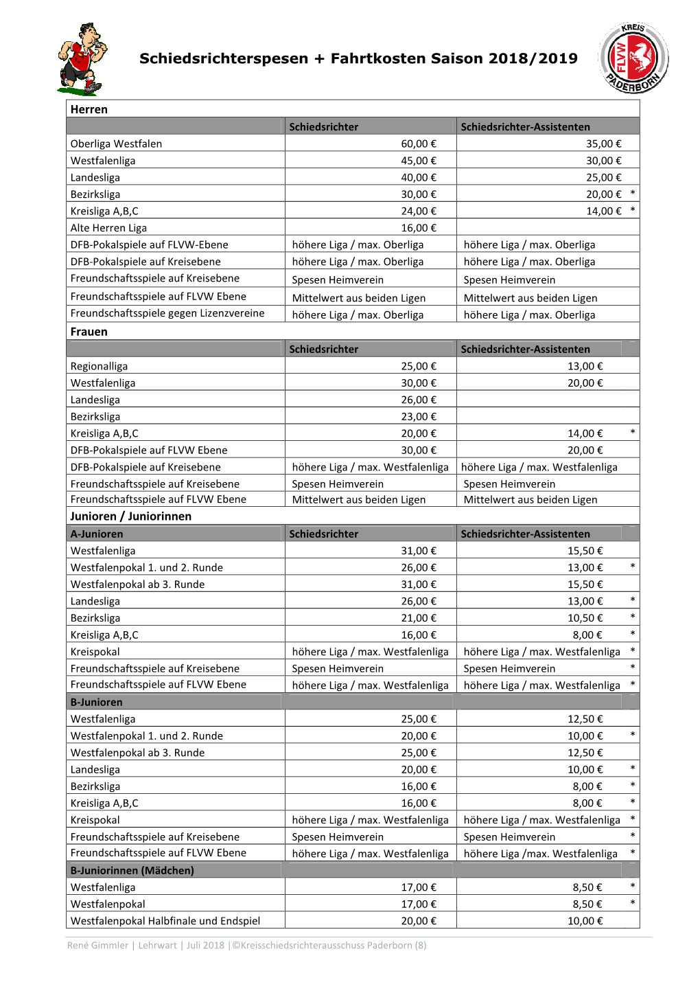 Schiedsrichterspesen + Fahrtkosten Saison 2018/2019