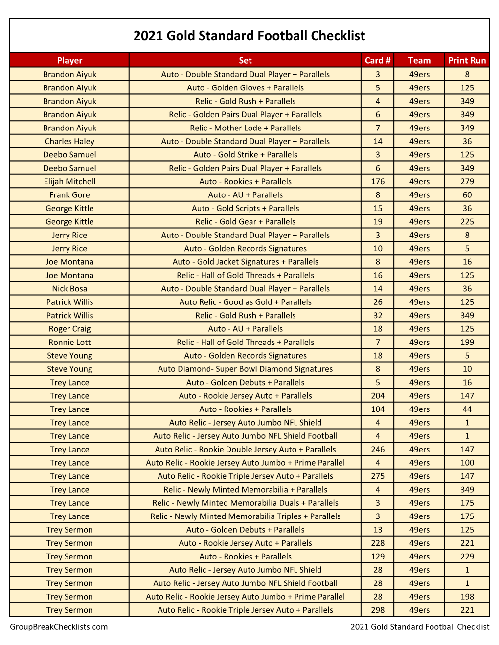 2021 Gold Standard Football Checklist NFL HOBBY