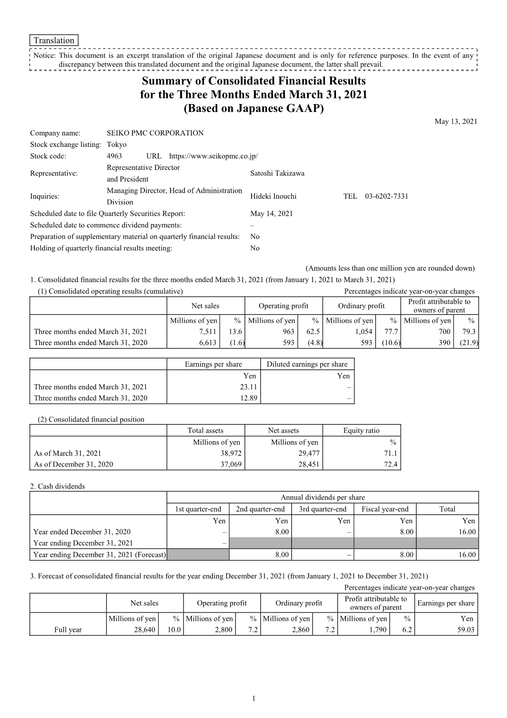 Summary of Consolidated Financial Results for the Three Months Ended