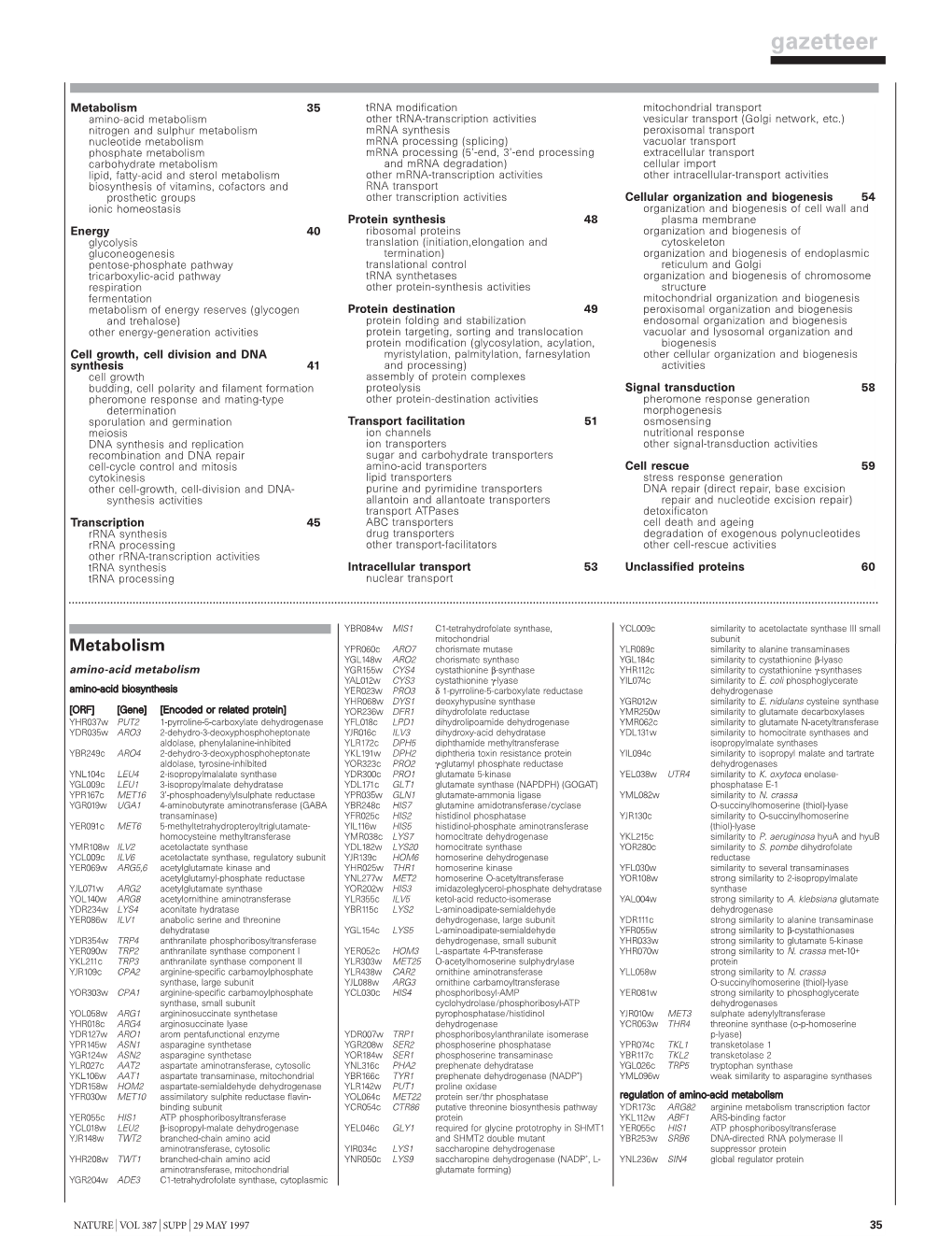 Yeast Genome Gazetteer P35-65