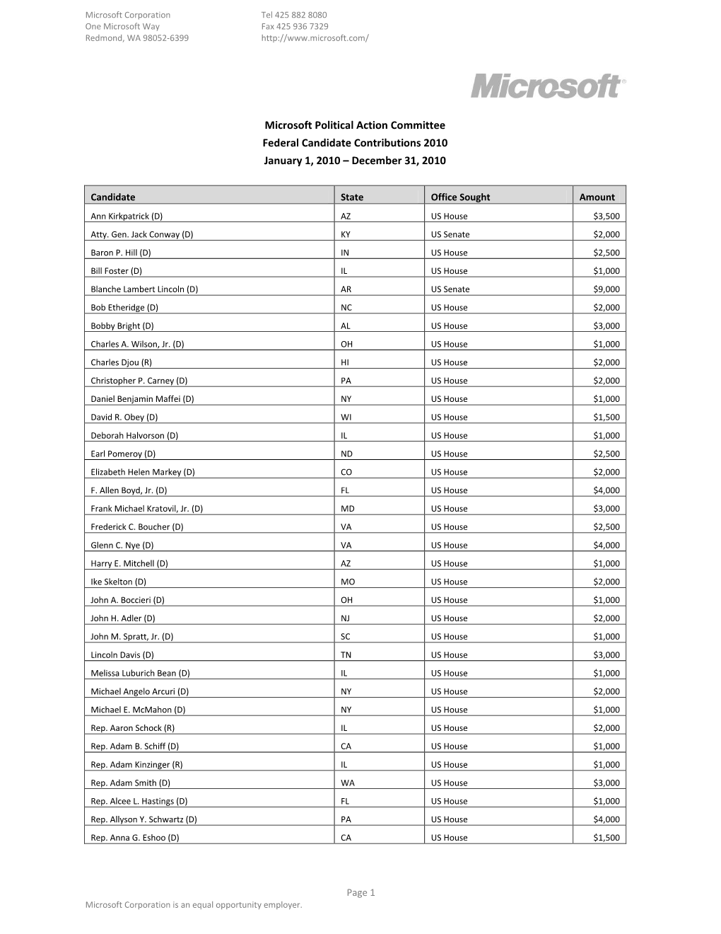 Microsoft Political Action Committee Federal Candidate Contributions 2010 January 1, 2010 – December 31, 2010