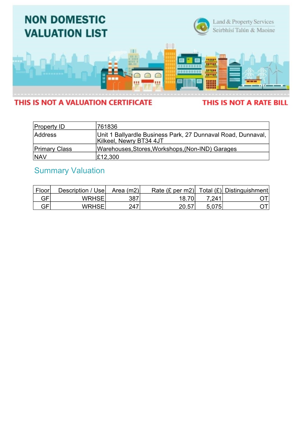 Non-Domestic Revaluation 2020 Valuation