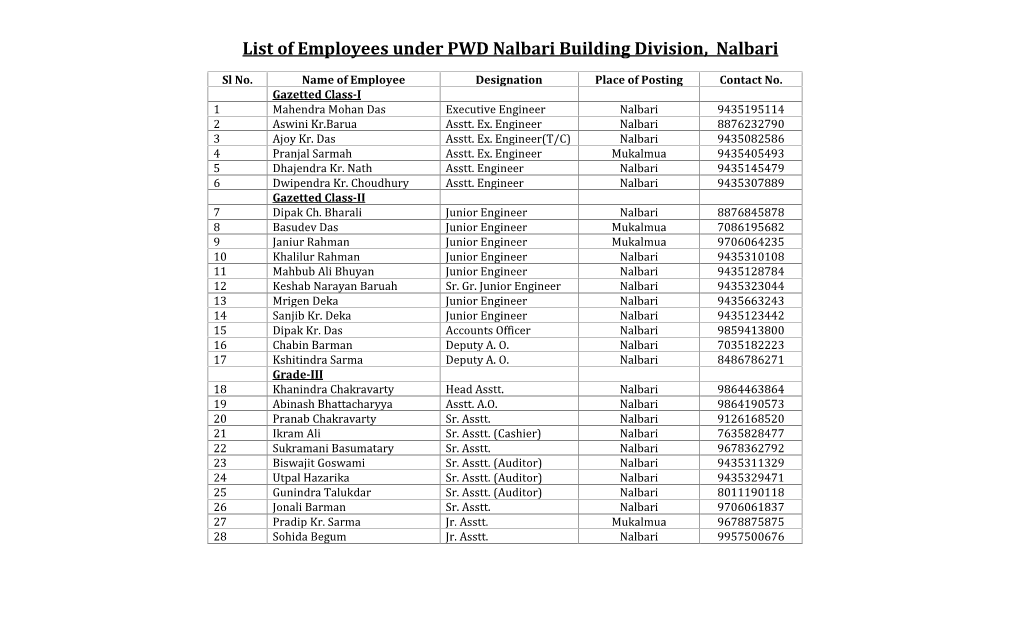 Executive Engineer Building PWD, Nalbari Division