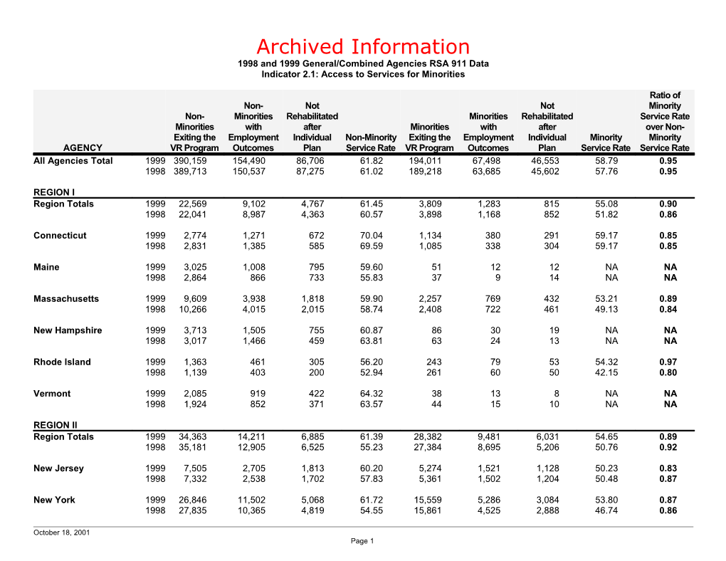 Archived: General/Combined Agencies' Performance, 1999 and 1998 - Indicators 2.1 (MS Word)