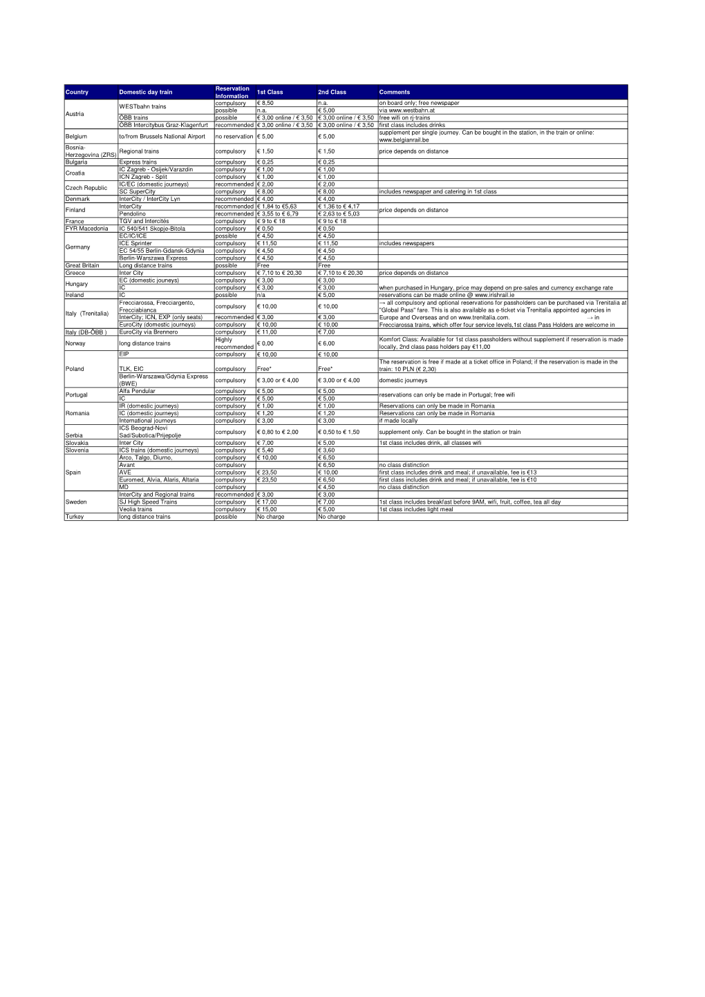 Reservations PUBLISHED Overview 30 March 2015.Xlsx