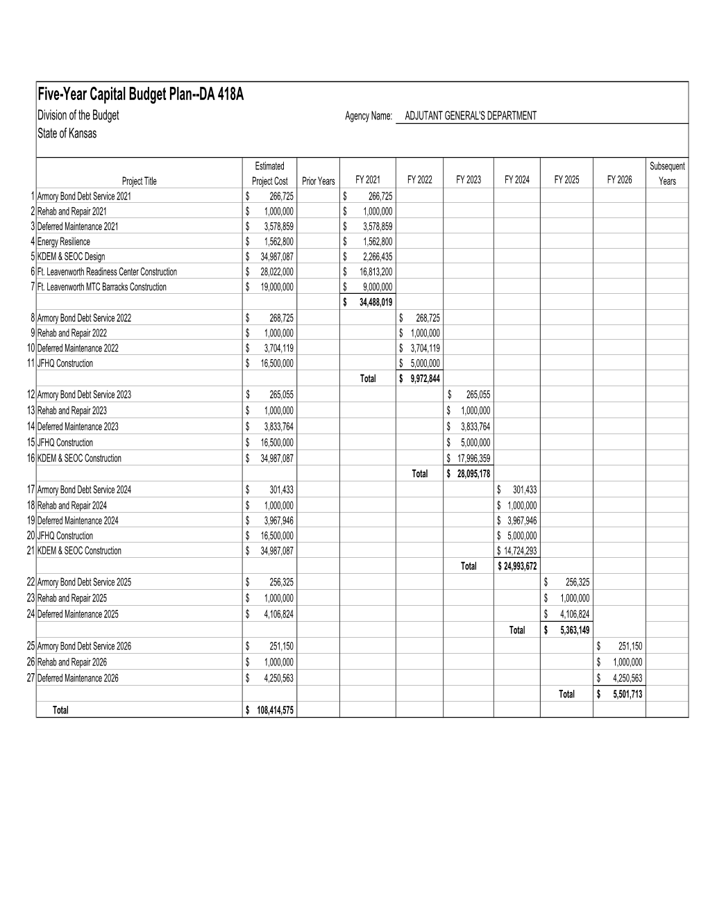 5 Year Capital Plan 06012020 Ver 2.Xlsx