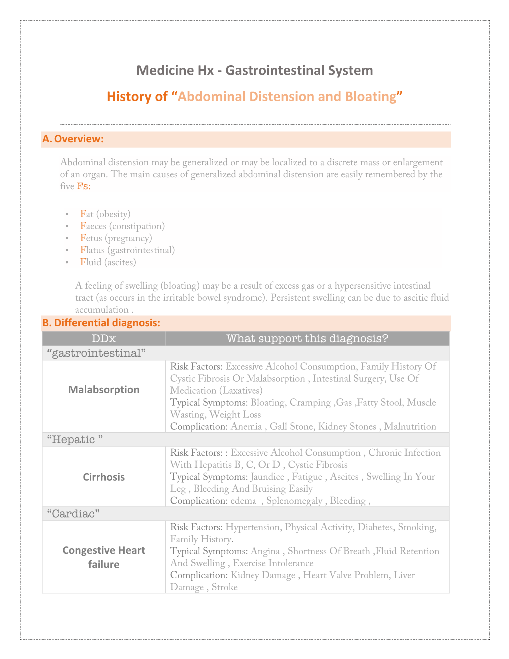 Gastrointestinal System History of “Abdominal Distension and Bloating”