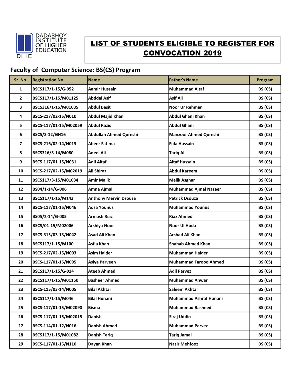 Faculty of Computer Science: BS(CS) Program LIST of STUDENTS