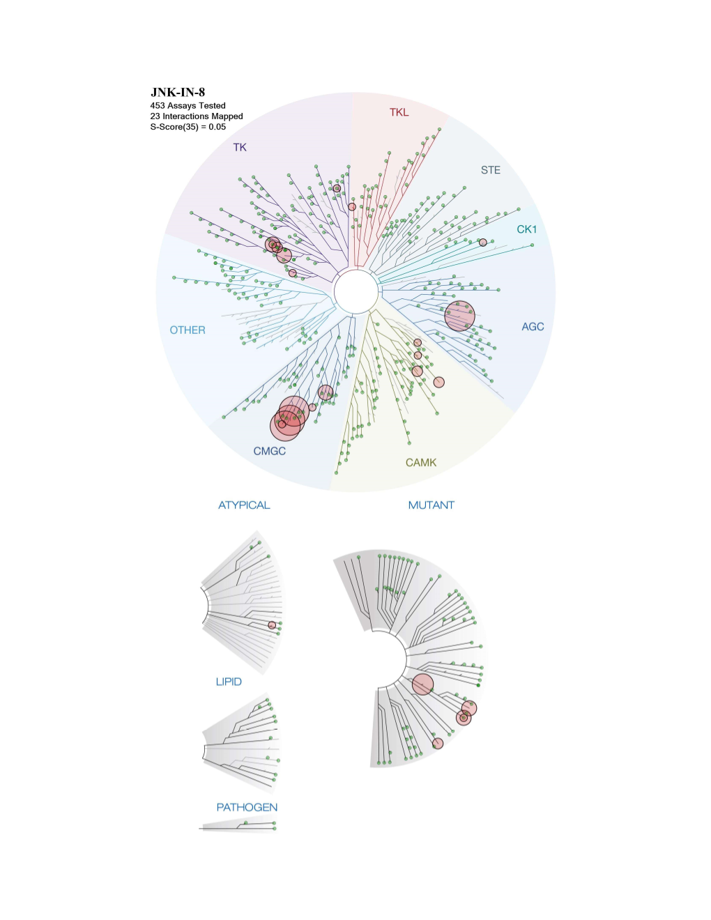 Profiling Data