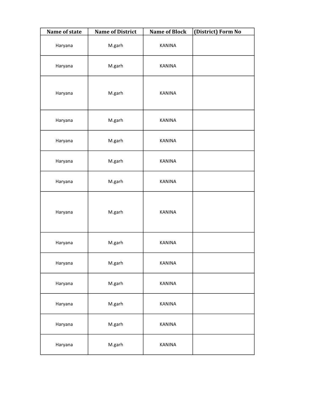 Name of State Name of District Name of Block (District) Form No