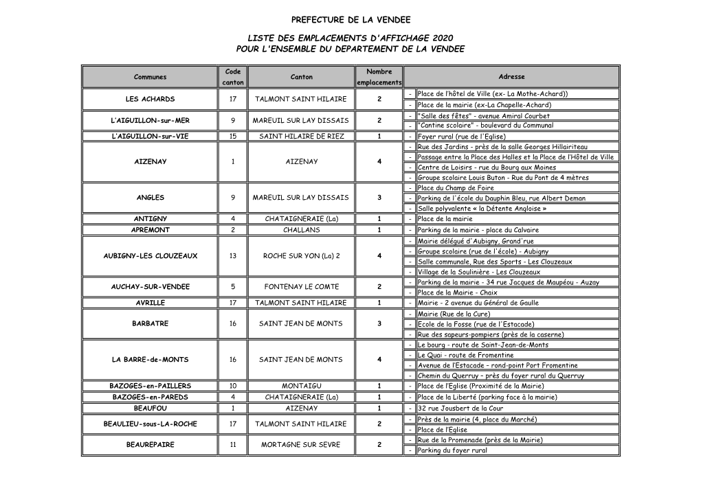 Prefecture De La Vendee Liste Des Emplacements D