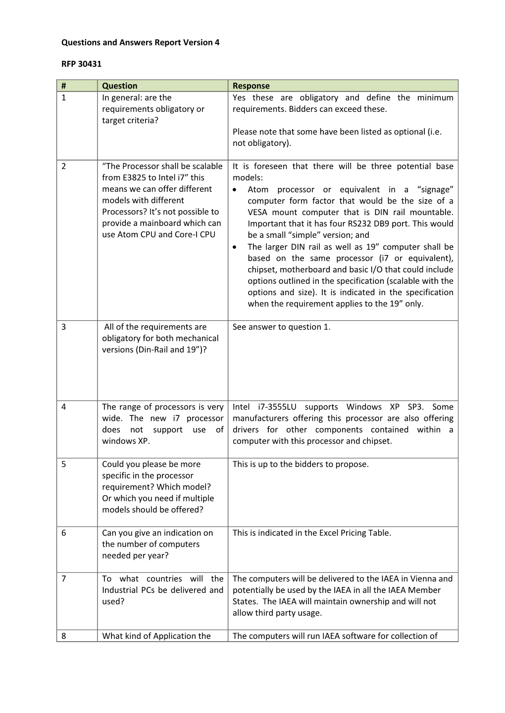 Questions and Answers Report Version 4 RFP 30431 # Question