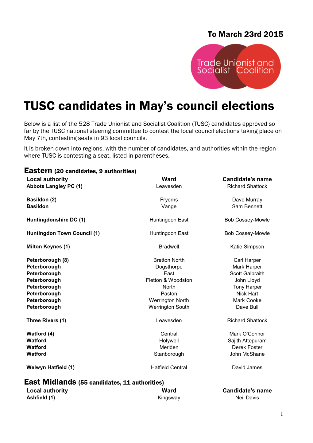 TUSC Candidates in May's Council Elections