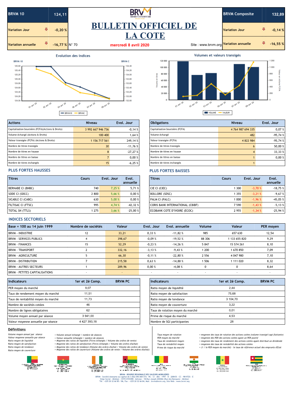 Fcp Ecobank Actions Uemoa