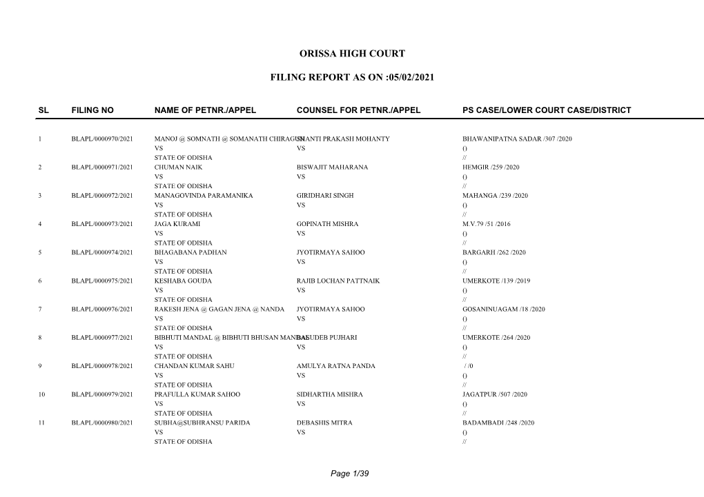 Orissa High Court Filing Report As on :05/02/2021