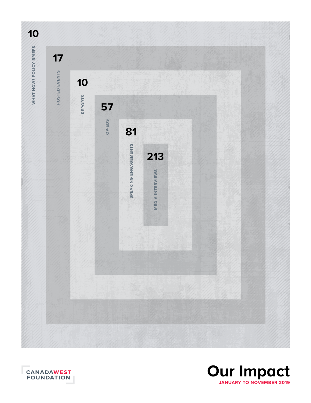 Our Impact JANUARY to NOVEMBER 2019 > Reports > What Now? Policy Briefs Contents > Op-Eds > Speaking Engagements > Hosted Events > Media Interviews