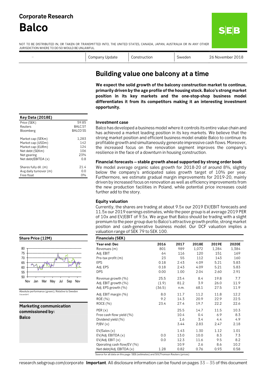 Building Value One Balcony at a Time