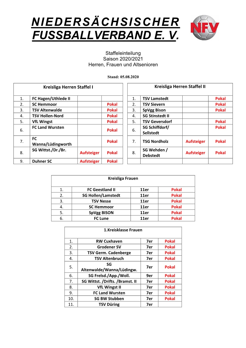 Niedersächsischer Fussballverband E. V