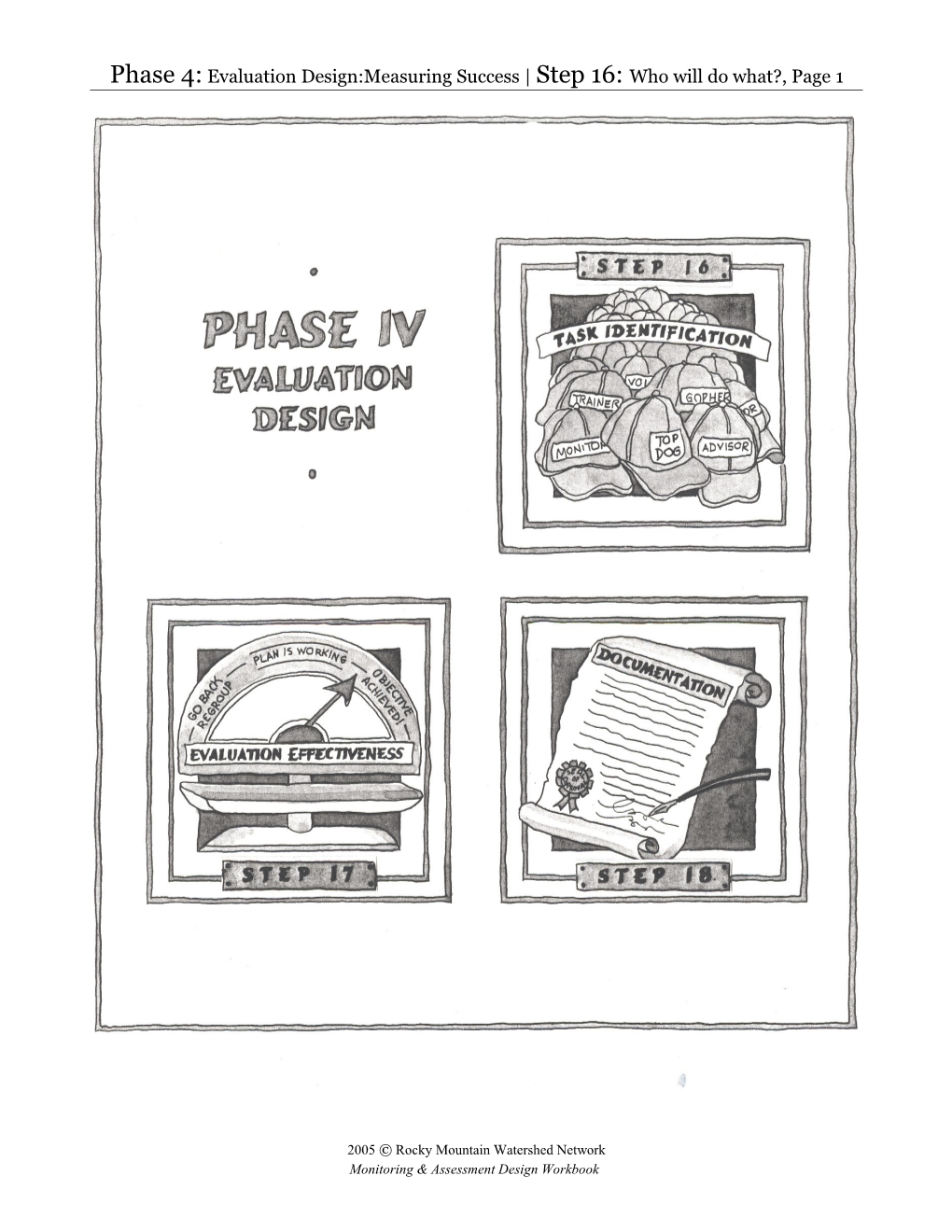 Type of Monitoring s1