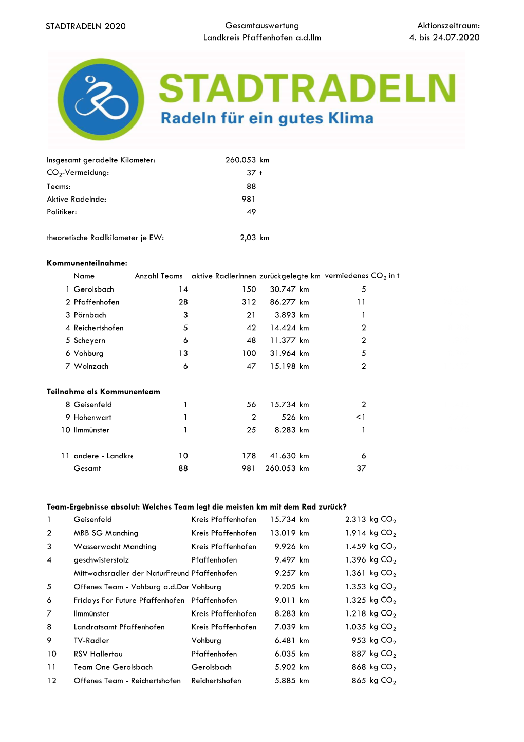 200703 Auswertung Gesamt