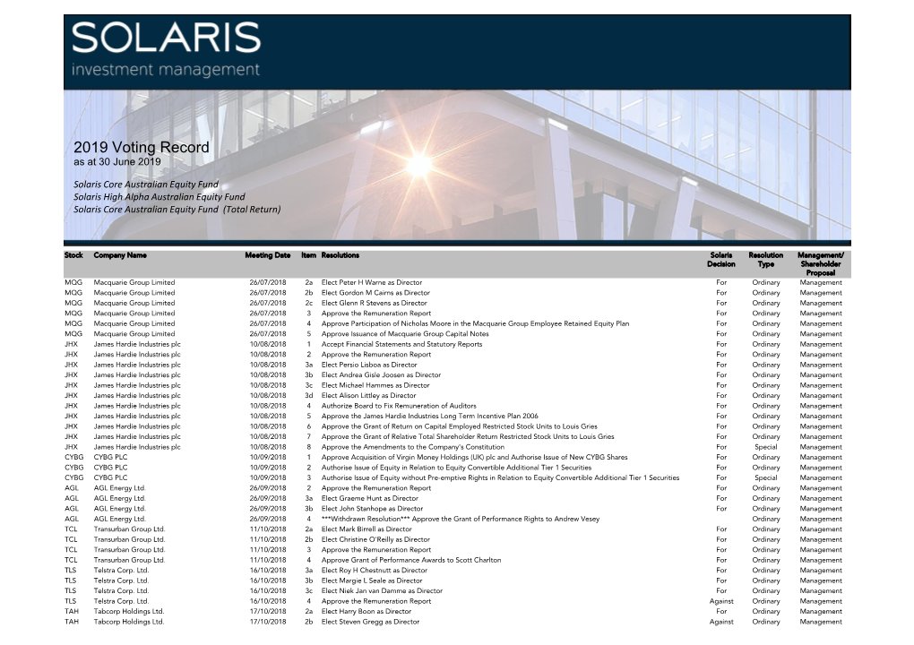 2019 Voting Record As at 30 June 2019