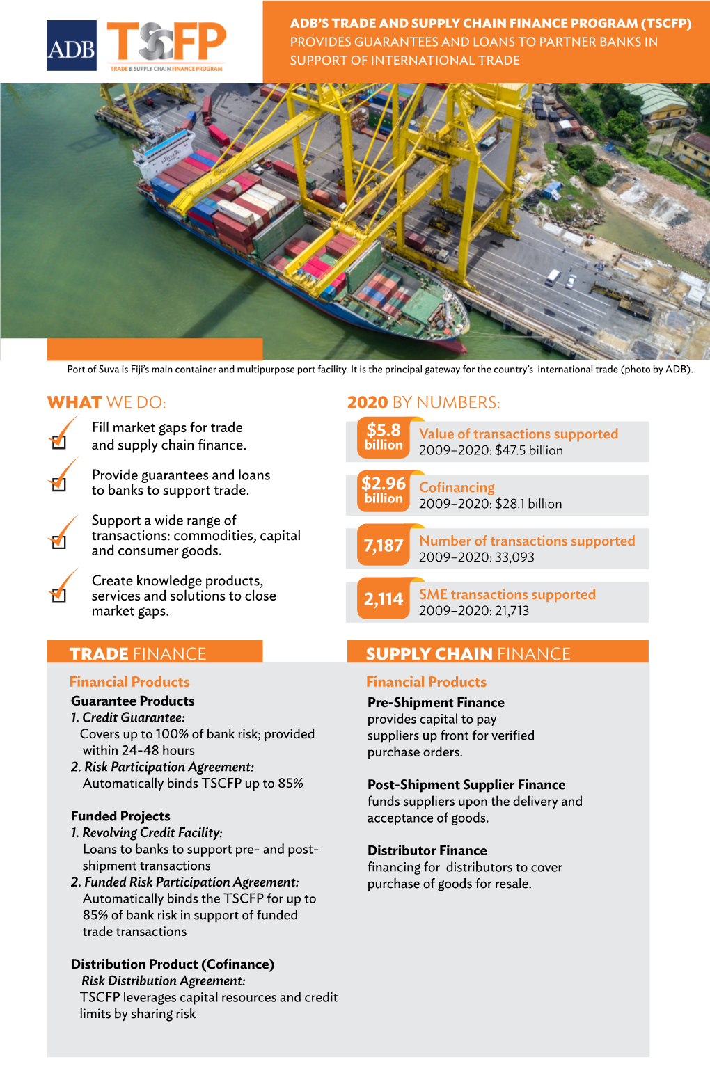 ADB's Trade and Supply Chain Finance Program (TSCFP) Fact Sheet