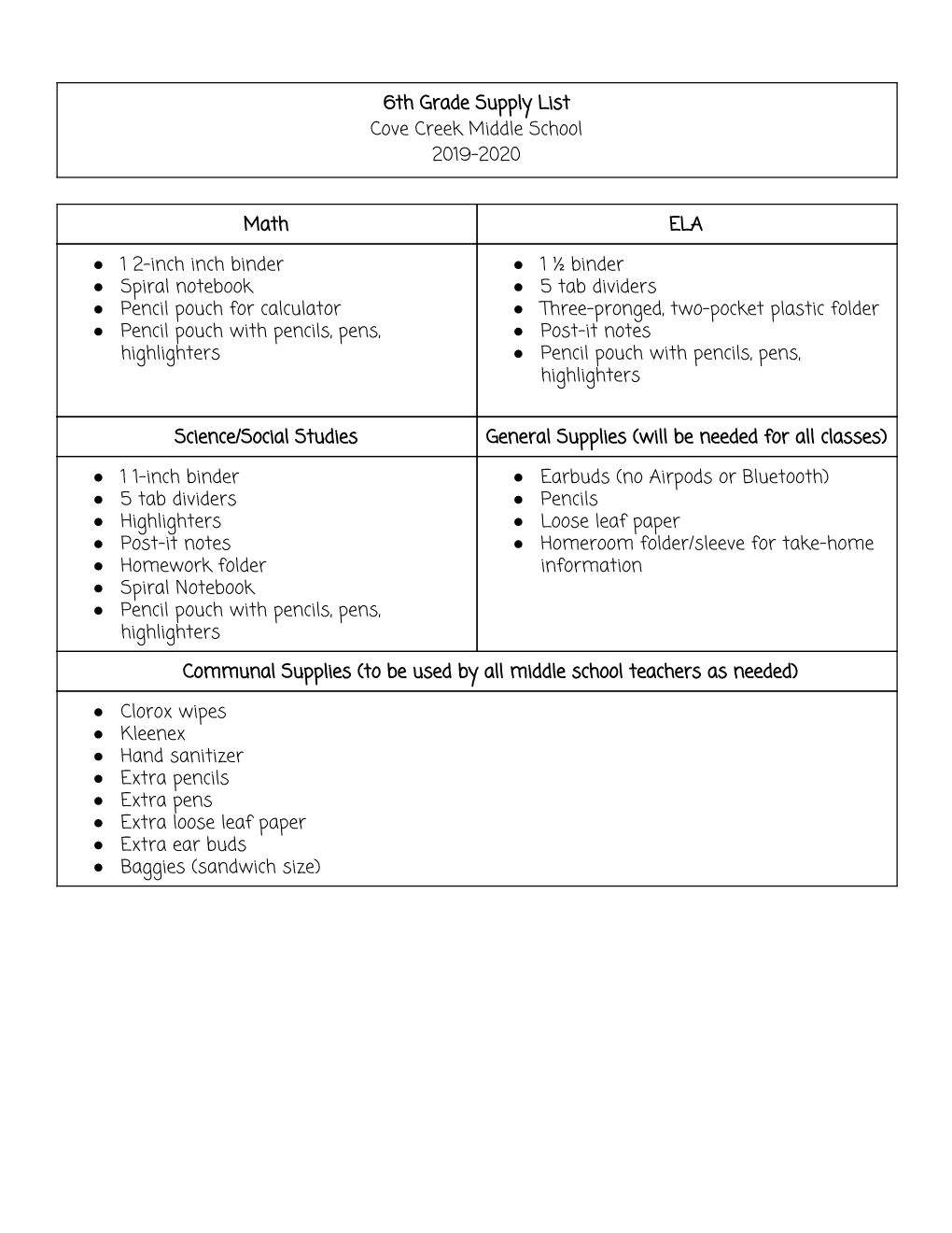 6Th Grade Supply List Cove Creek Middle School 2019-2020 Math