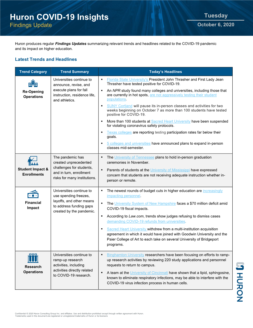 Higher Ed COVID-19 Insights