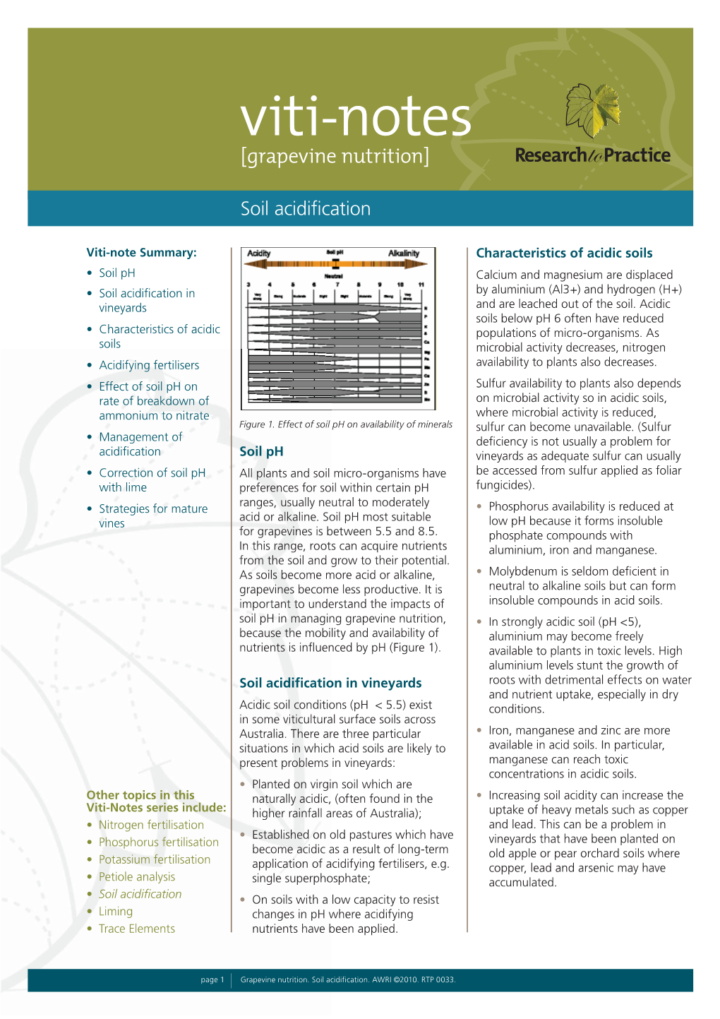 Soil Acidification