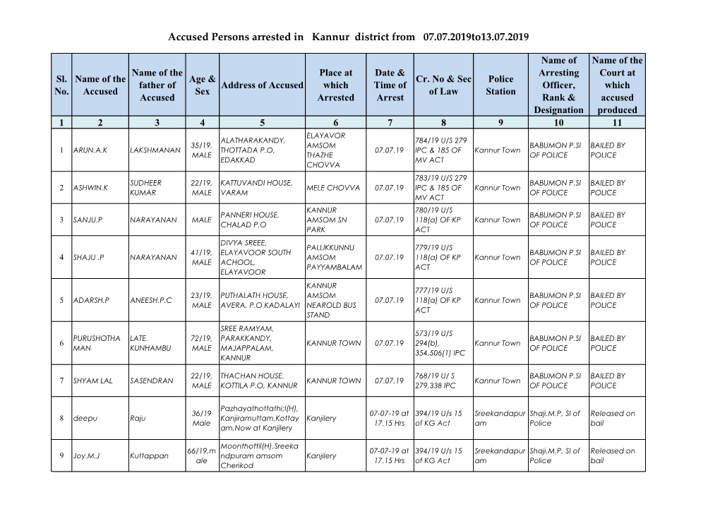 Accused Persons Arrested in Kannur District from 07.07.2019To13.07.2019