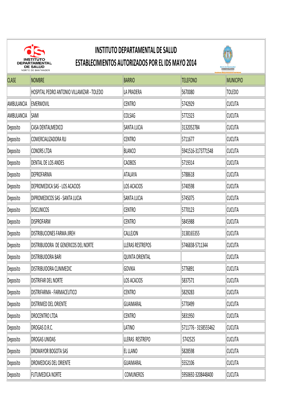 Establecimientos Autorizados Por El Ids Mayo 2014