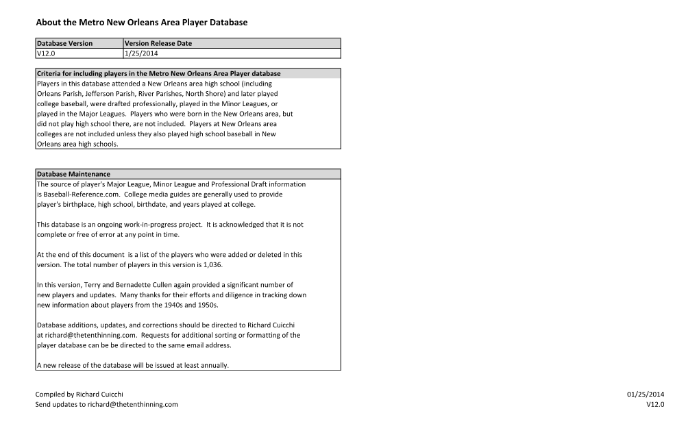 About the Metro New Orleans Area Player Database