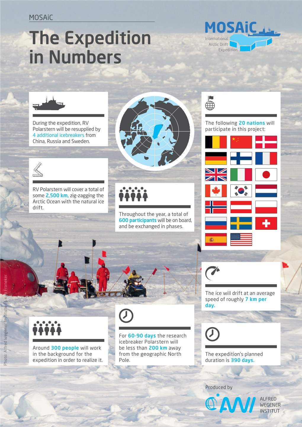 The Expedition in Numbers