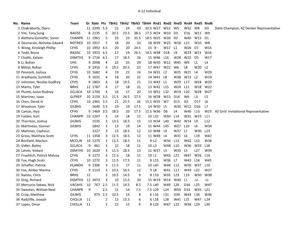 K-12 Individual No. Name Team Gr Rate Pts Tbrk1 Tbrk2 Tbrk3 Tbrk4