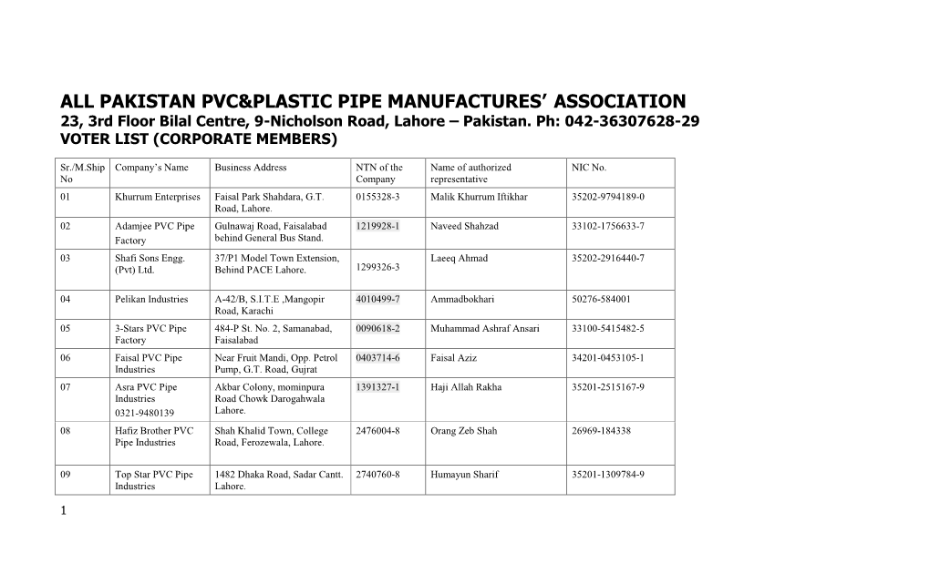 All Pakistan Pvc&Plastic Pipe Manufactures' Association