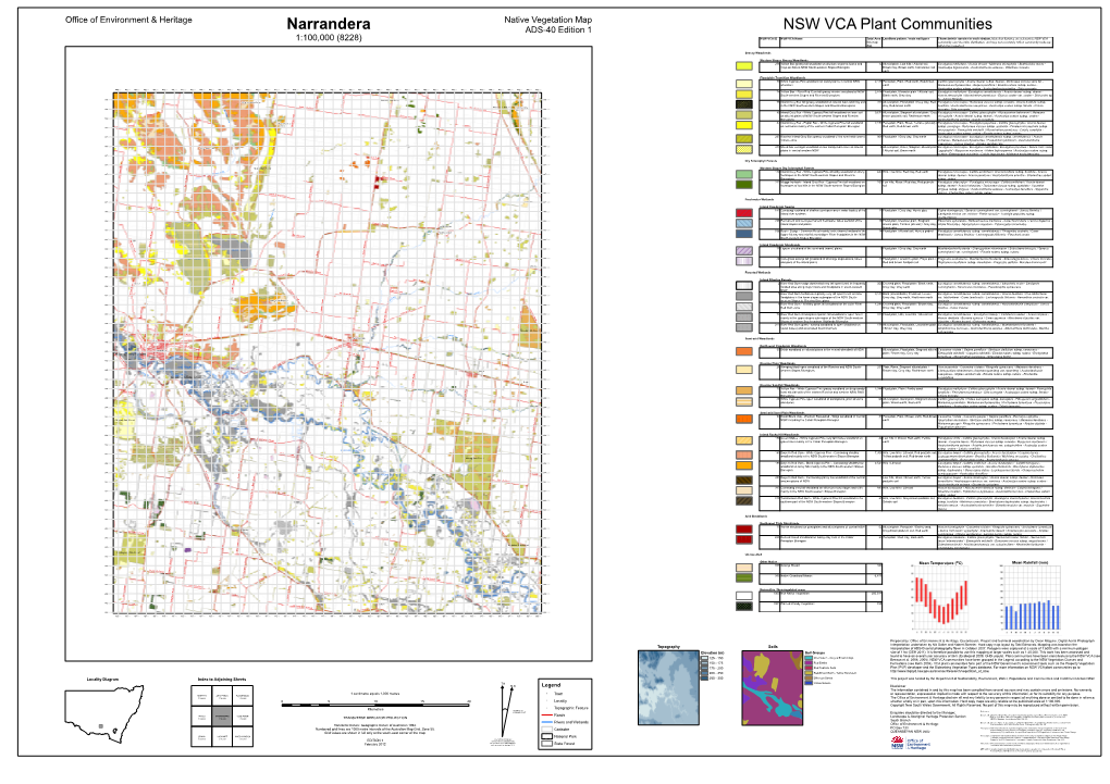 Narrandera NSW VCA Plant Communities