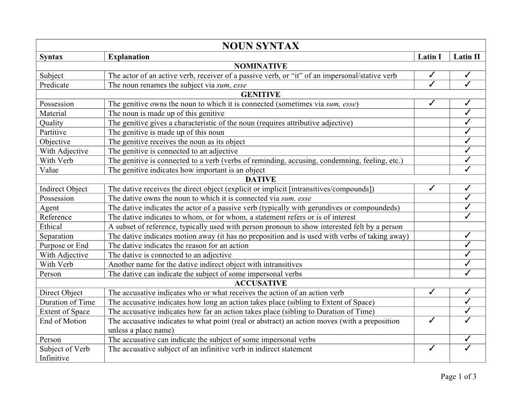 SYNTAX MASTER LIST Semester 2