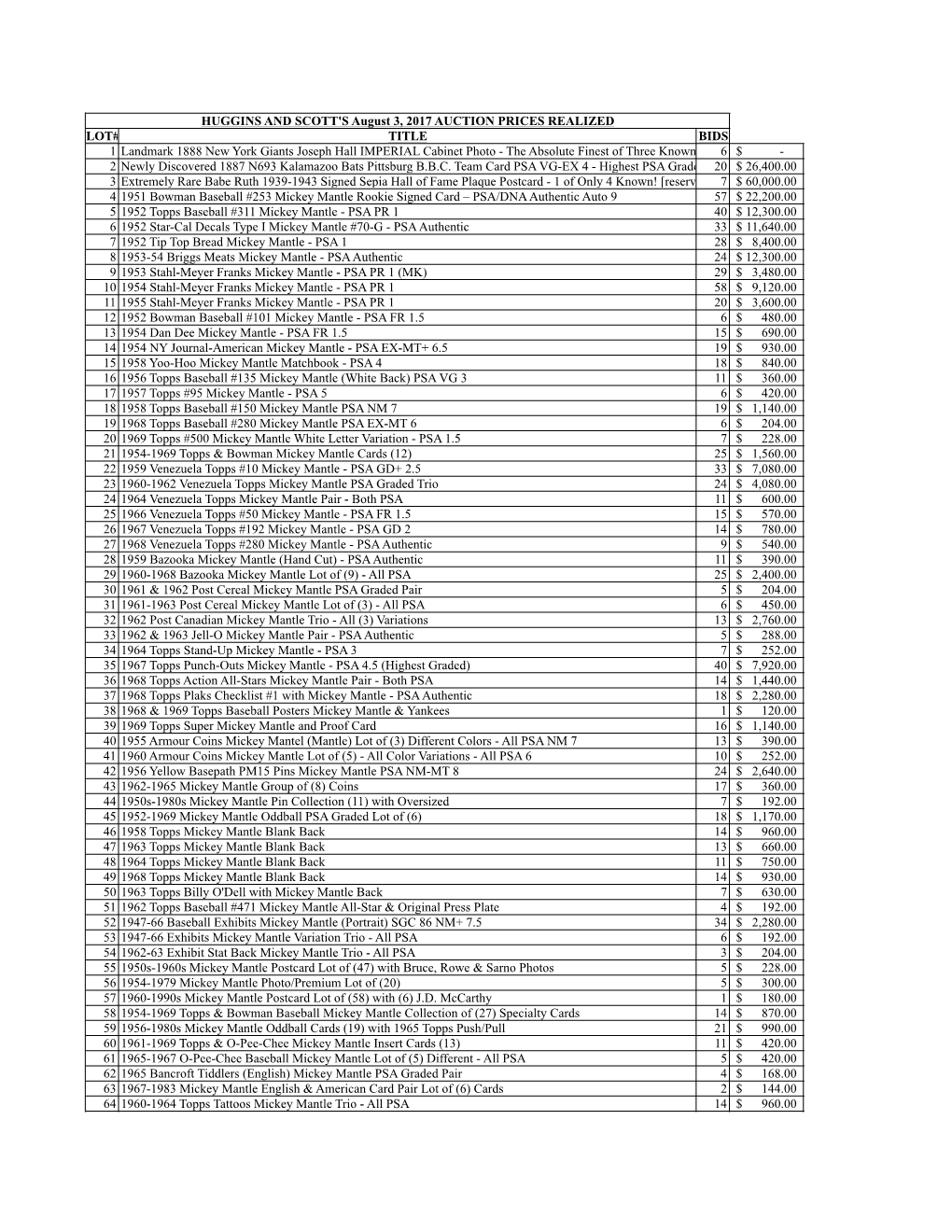 PDF of August 17 Results