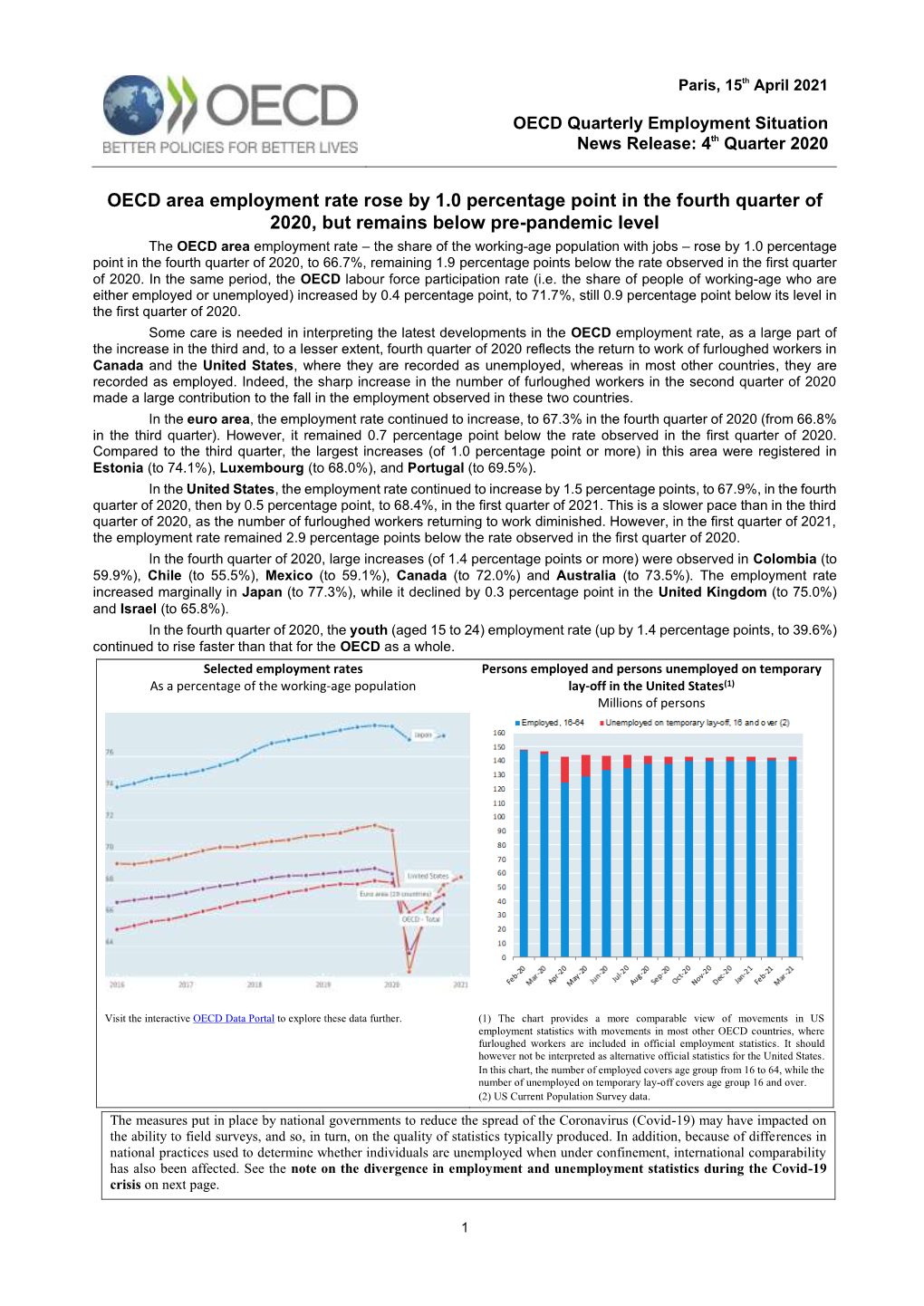 OECD Standardised Unemployment Rate Remained at 6