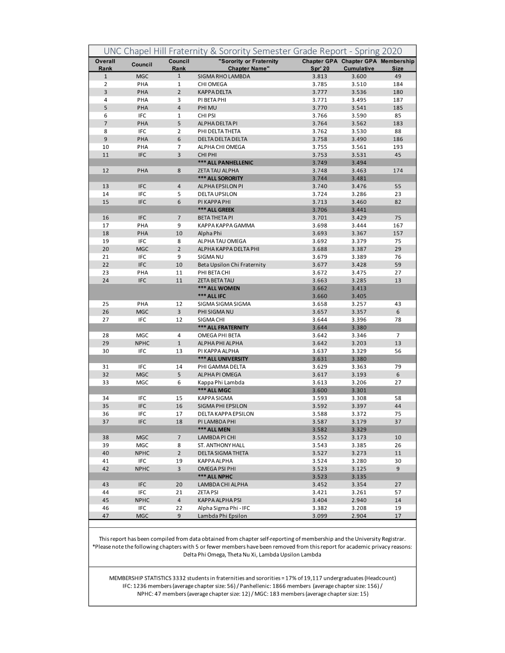 OFSL Grade Report 2020.Pdf