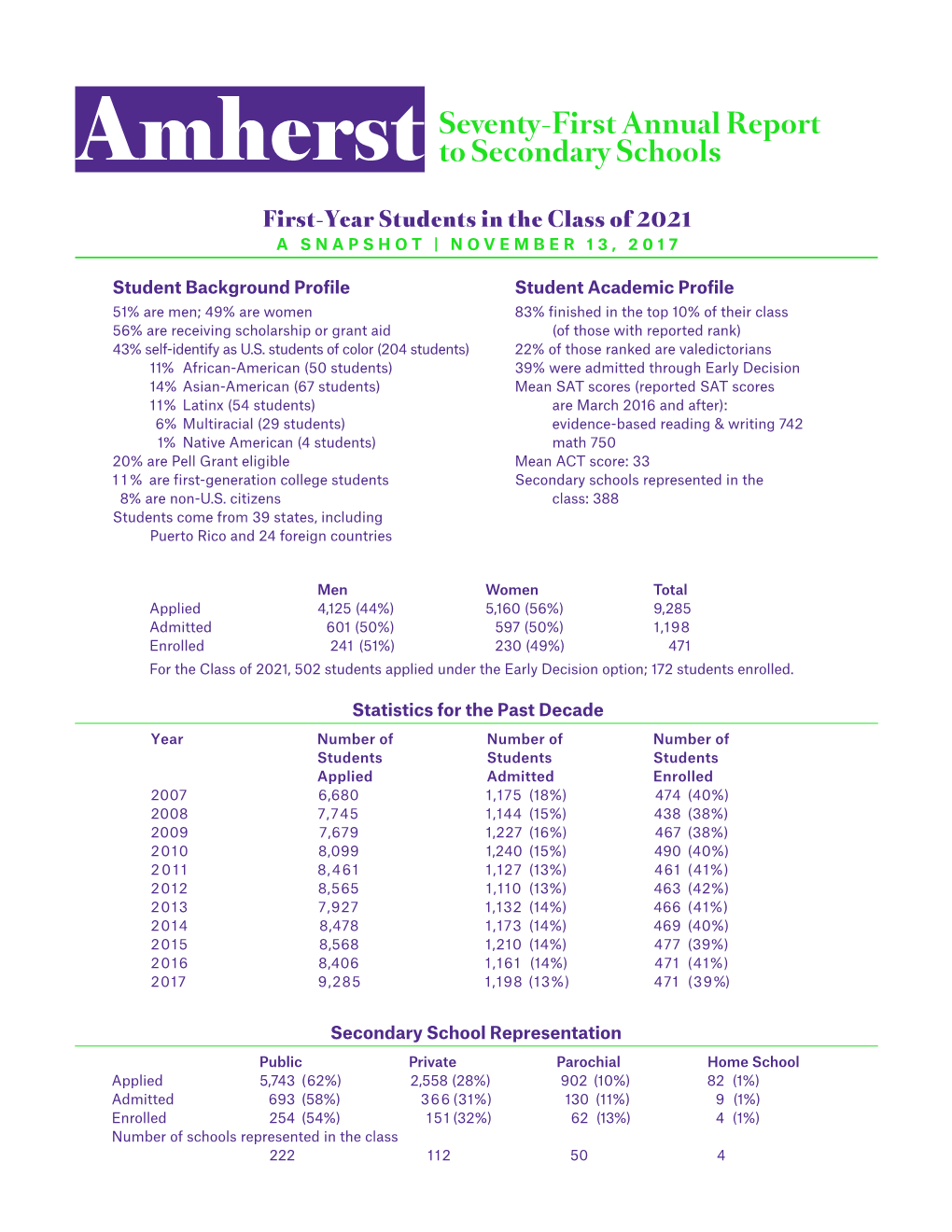 Amherst Seventy-First Annual Report to Secondary