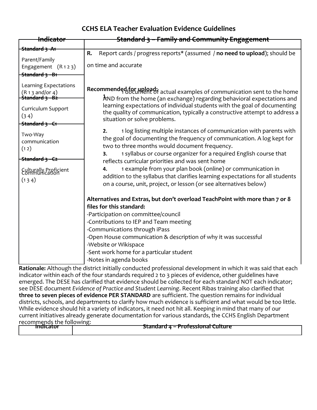 CCHS ELA Teacher Evaluation Evidence Guidelines