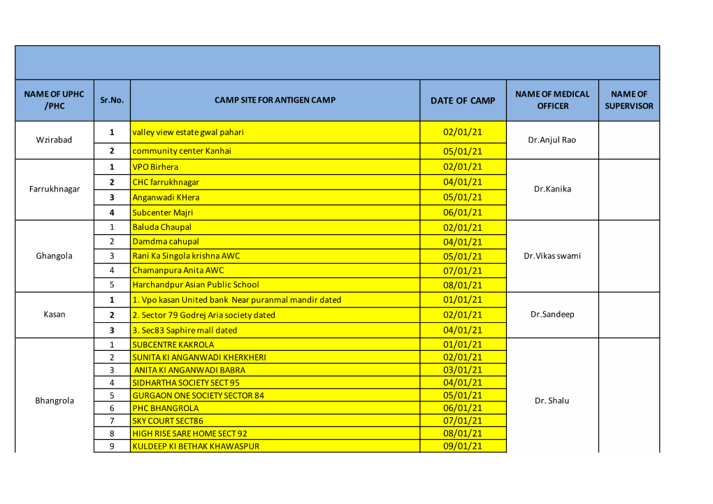 Camp Site for Antigen Testing ( 01-01-2021 to 10-01-2020 )