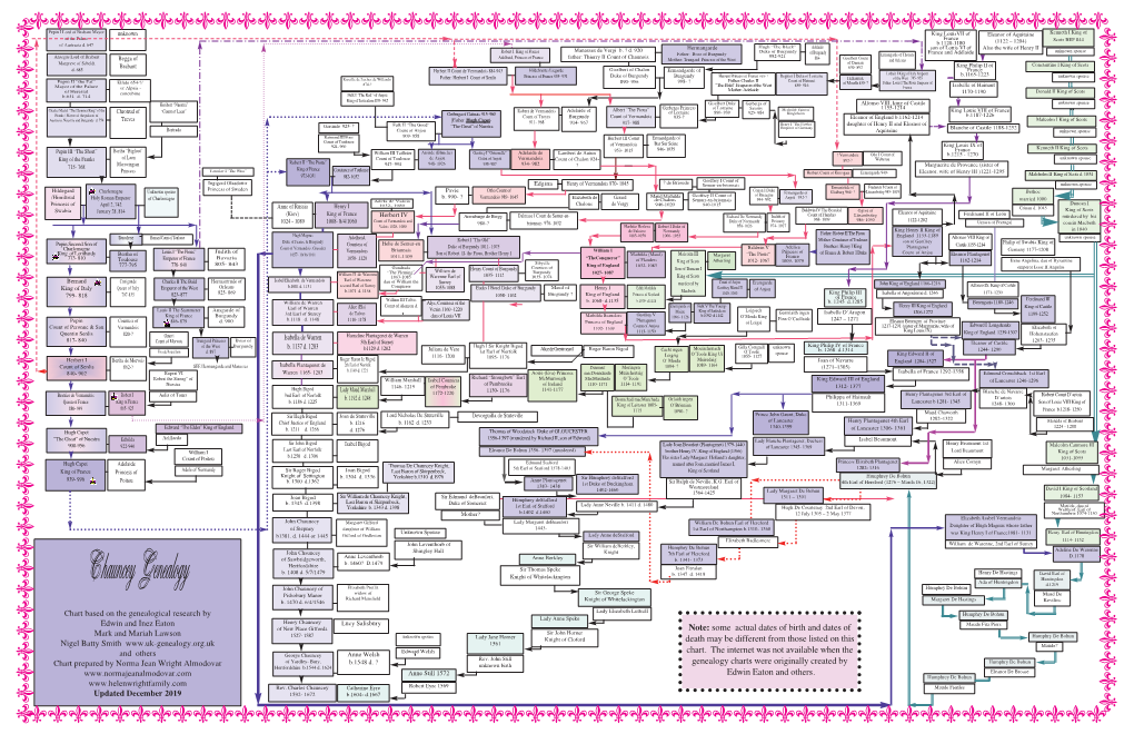 Family Tree 8/02 Large