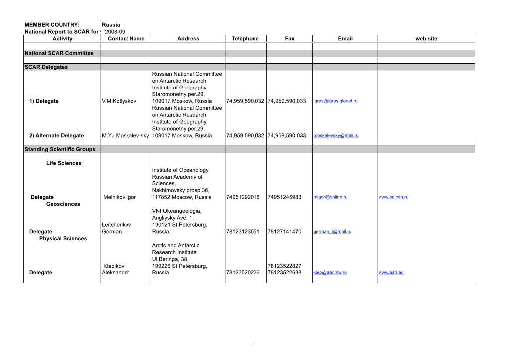 MEMBER COUNTRY: Russia National Report to SCAR for Year: 2008-09 Activity Contact Name Address Telephone Fax Email Web Site