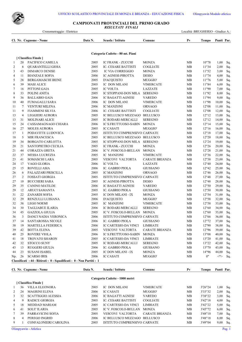 CAMPIONATI PROVINCIALI DEL PRIMO GRADO RISULTATI FINALI Cronometraggio : Elettrico Località :BRUGHERIO - Giudice A