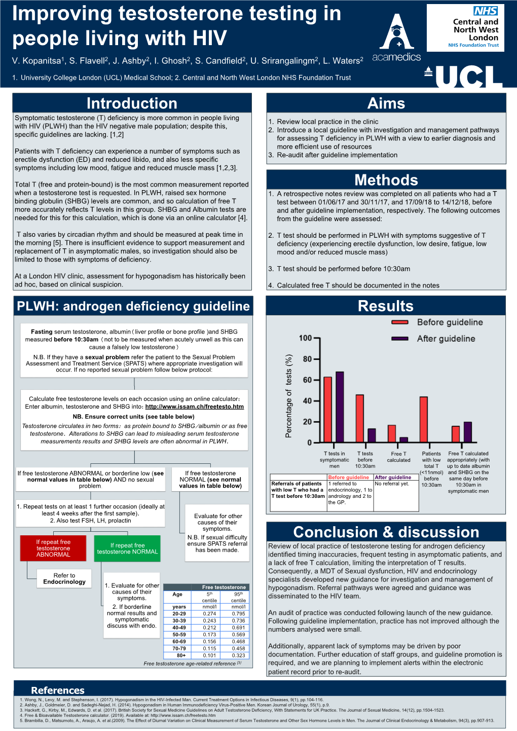 Androgen Deficiency Guideline Results