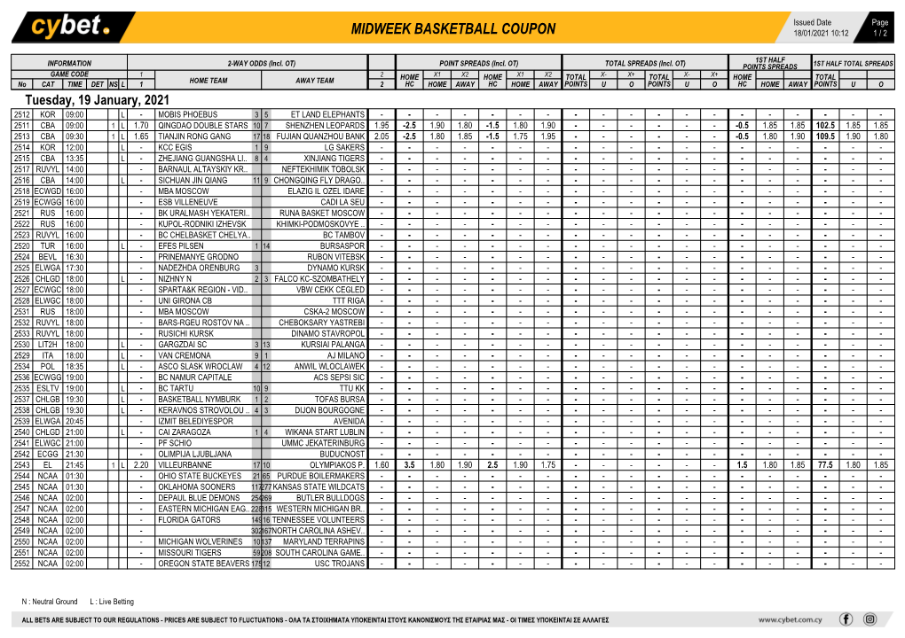 Midweek Basketball Coupon 18/01/2021 10:12 1 / 2