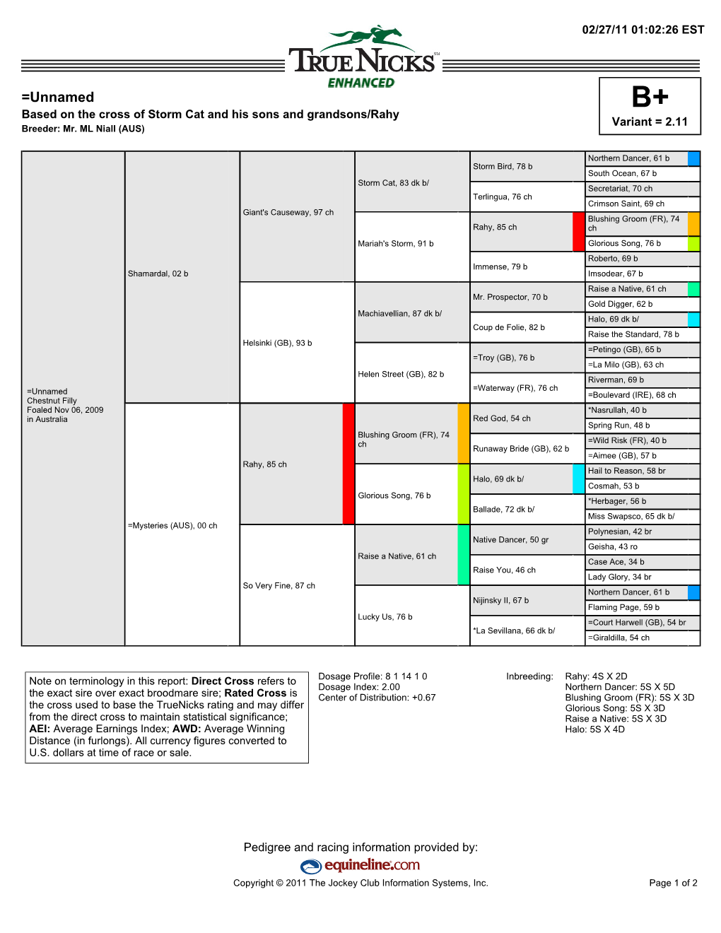 =Unnamed B+ Based on the Cross of Storm Cat and His Sons and Grandsons/Rahy Variant = 2.11 Breeder: Mr