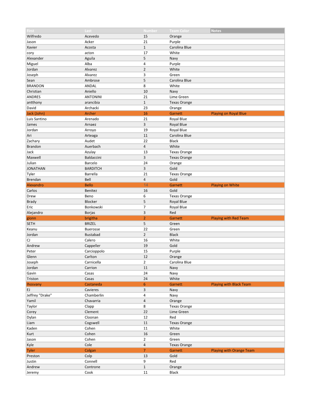 First Last Number Team Color Notes Wilfredo Acevedo 15 Orange